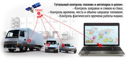 Мониторинг транспорта